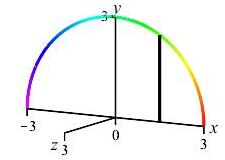 eg_sqrt(9-x^2)_sq_base